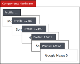 data model component diagram